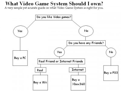 consolechartyr2.jpg (35.97 KiB) Viewed 16231 times Console Purchasing Guide.
